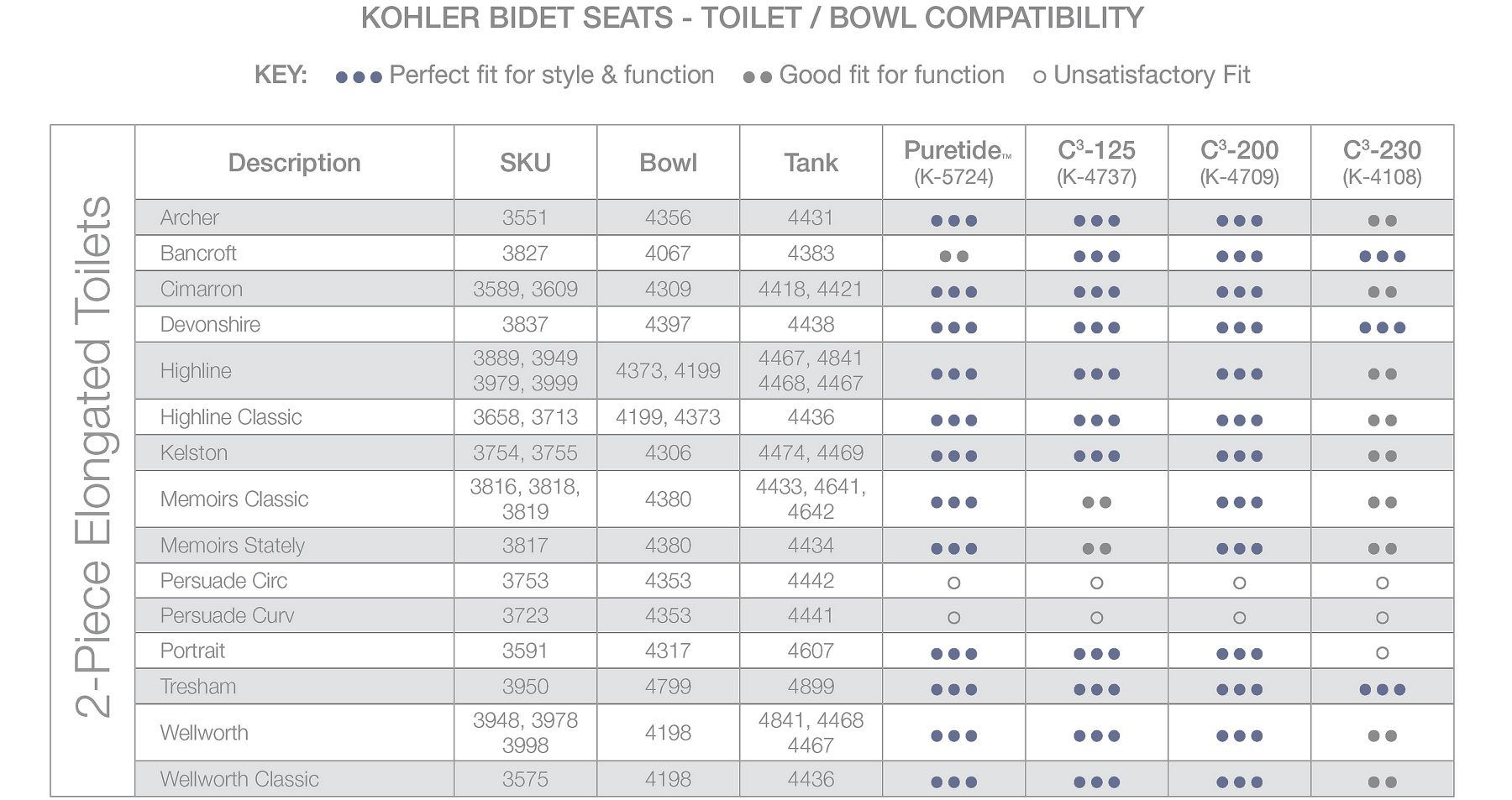 Kohler Bidet Compatibility Chart