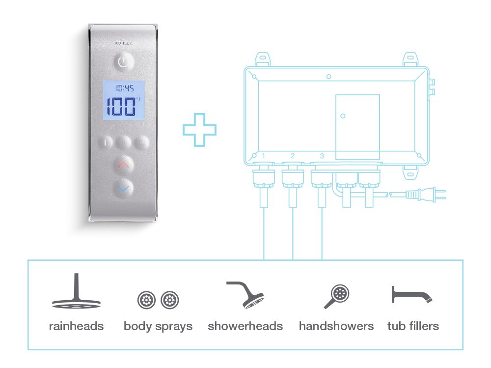 Three-Outlet Digital Showering System