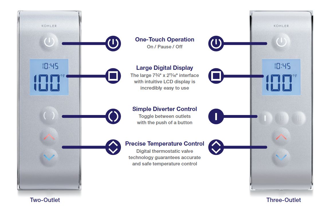 DTV Prompt® Digital Showering System