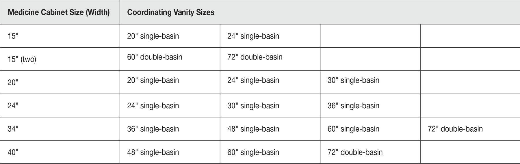 Bathroom Mirror Size Guide Everything Bathroom