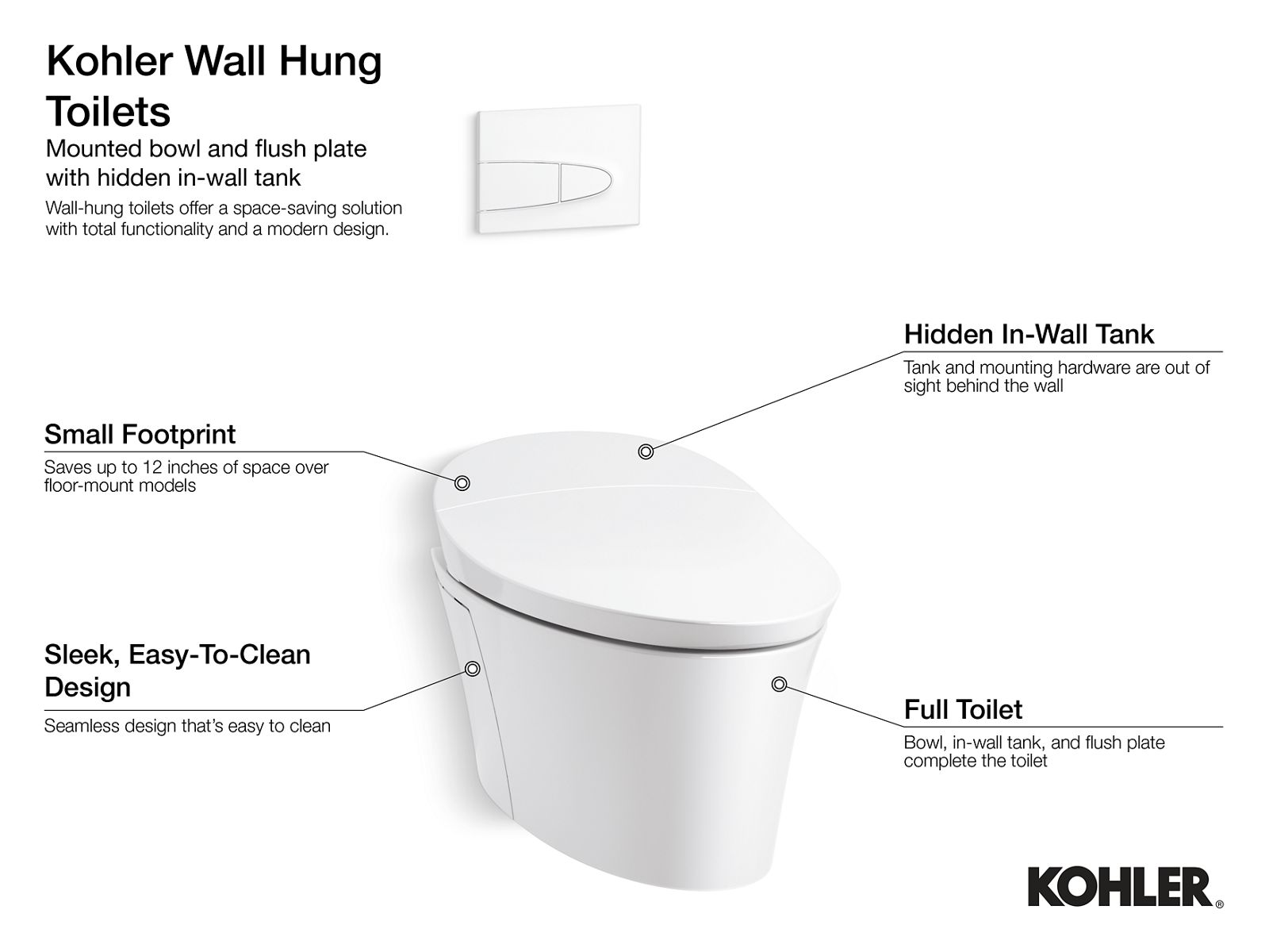 KOHLER, 5402, Veil™